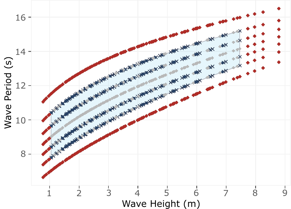 Regime partition in the wave plane